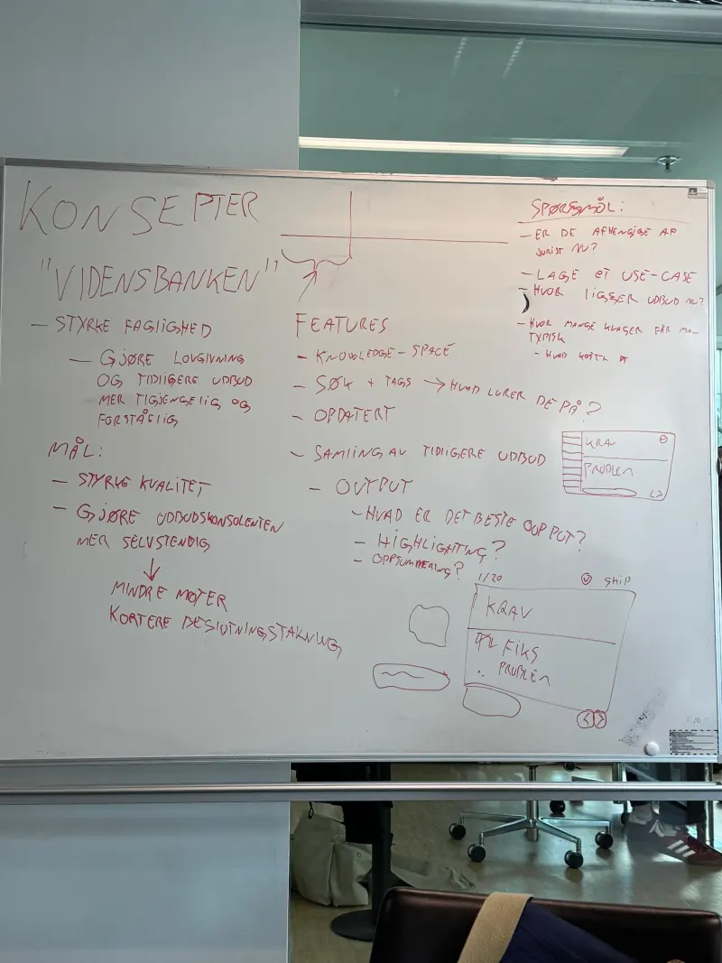 Whiteboard notes for the knowledge-bank concept: features, output and open questions