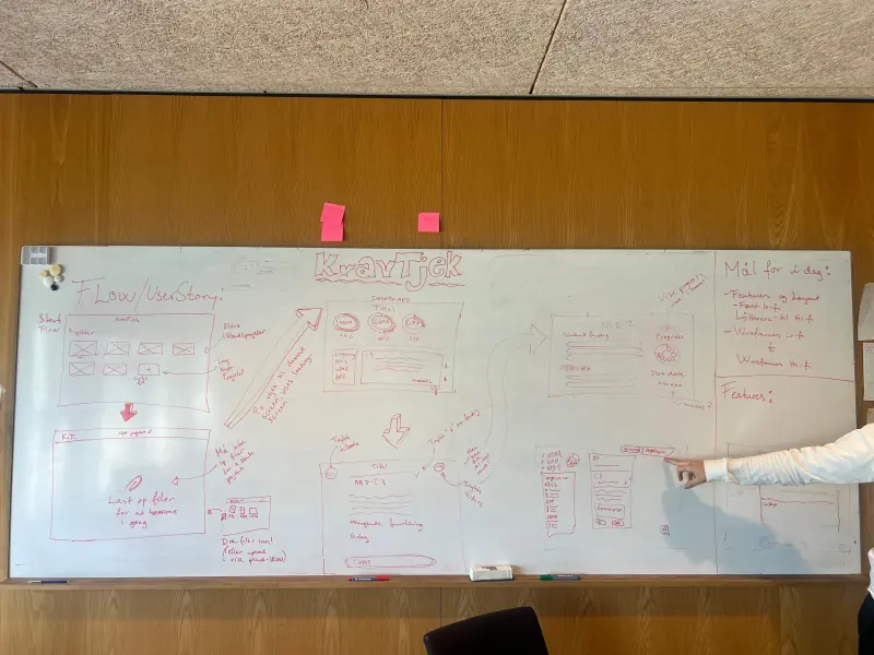 A whiteboard covered in red and blue marker sketches of screens and flows for the prototype